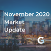 November 2020 Market Update