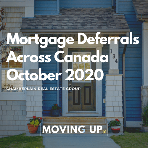 Mortgage_Deferrals_Across_Canada_October_2020