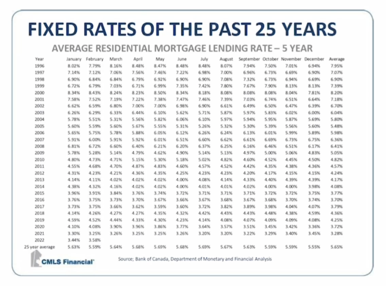 canadian-interest-rates-fixed-rate