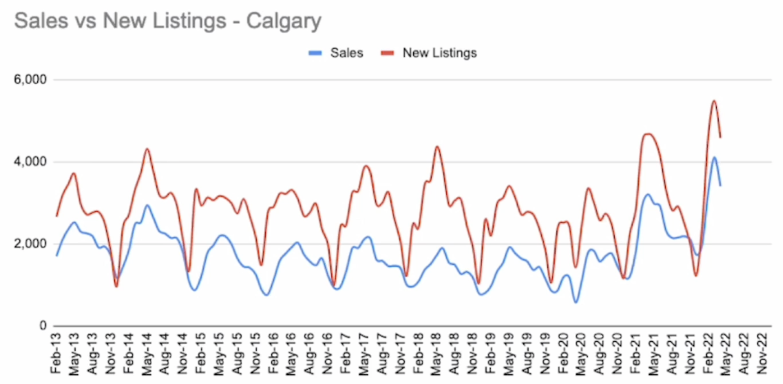 canadian-interest-rates-new-listings